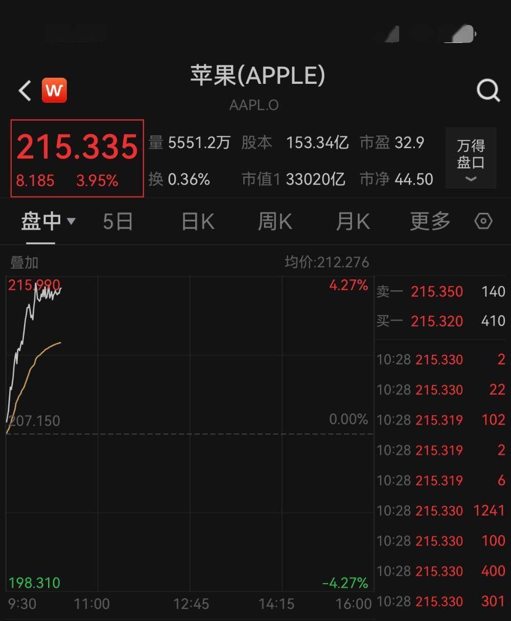 3月25日收盘原油期货资金流出1.00亿元
