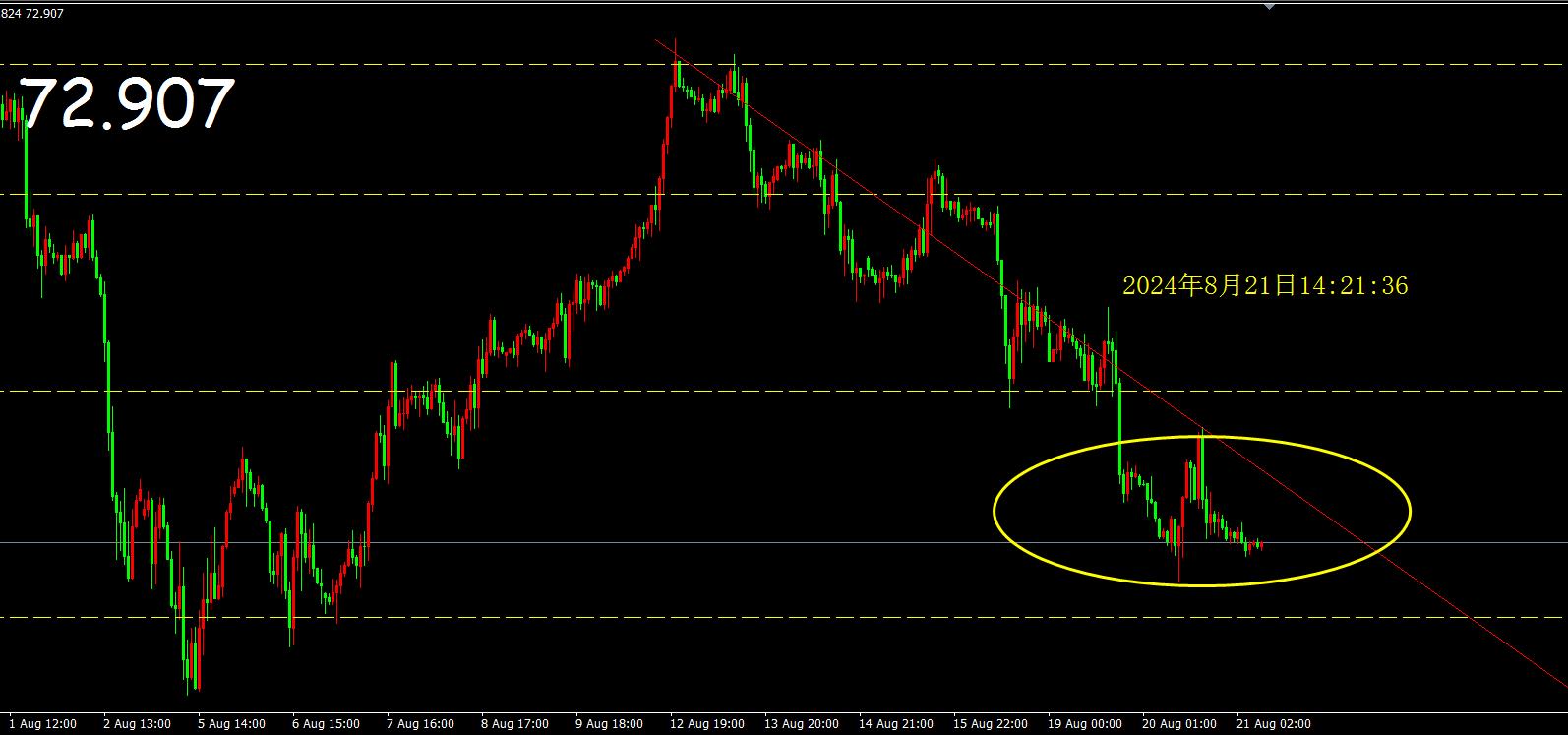 3月26日收盘原油期货持仓较上日增持246手