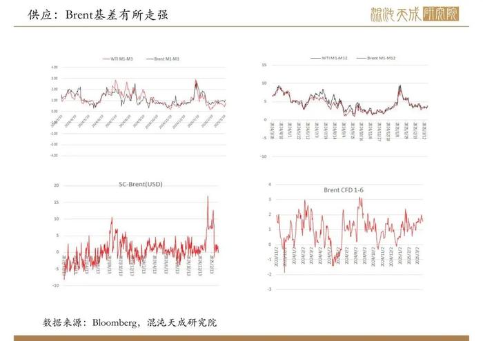 短期油价震荡略偏强 原油目前已反弹至区间高位