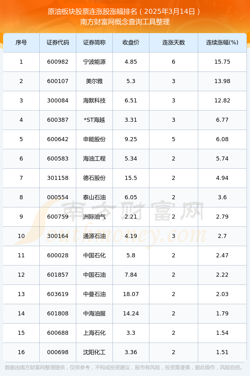 （2025年3月27日）今日原油期货和美原油最新价格行情