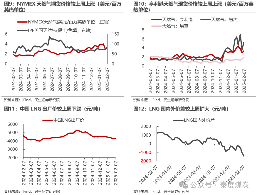原油：EIA商业原油库存下降 油价延续反弹