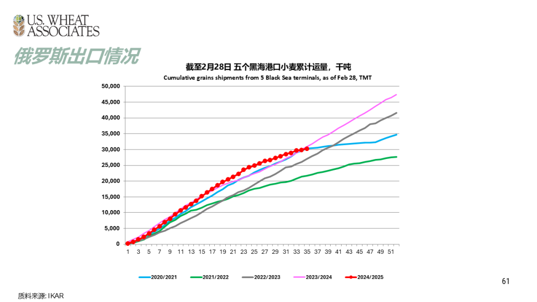 （2025年3月27日）今日小麦期货和美小麦价格行情查询