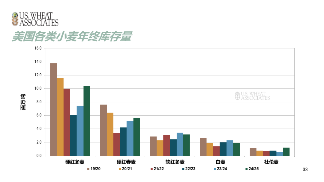 （2025年3月27日）今日小麦期货和美小麦价格行情查询