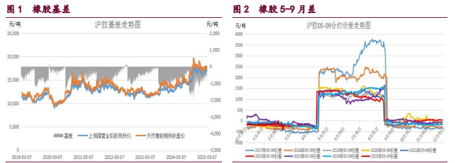 3月27日收盘原油期货持仓较上日减持1674手
