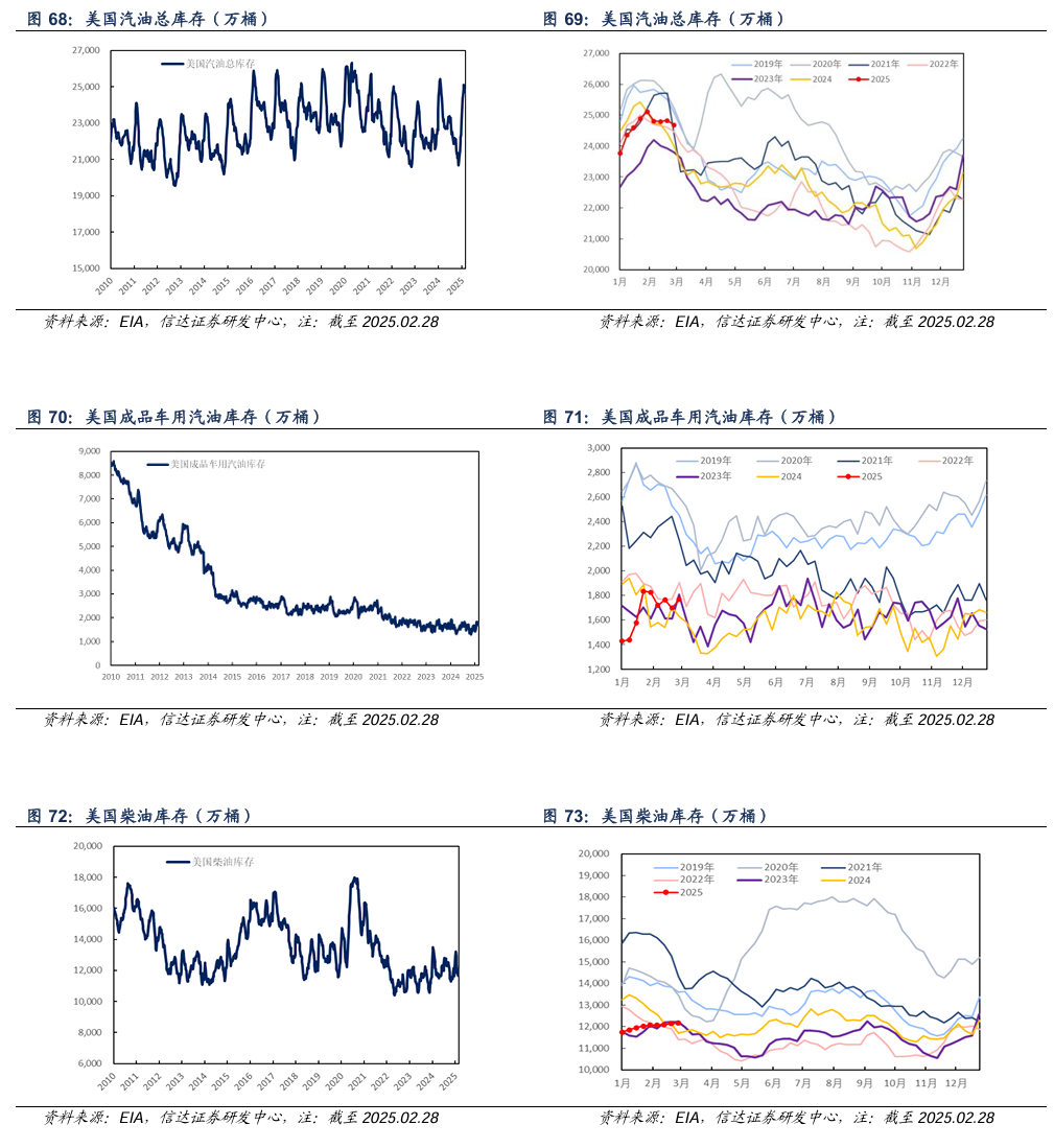 （2025年3月28日）今日原油期货和美原油最新价格行情