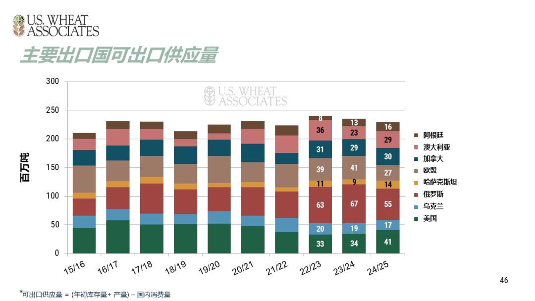（2025年3月28日）今日小麦期货和美小麦价格行情查询