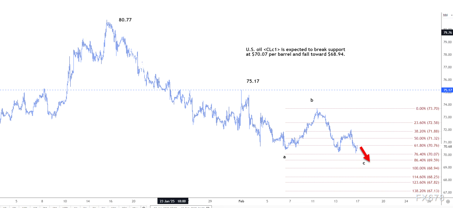 （2025年3月31日）美国纽约原油期货最新行情价格查询