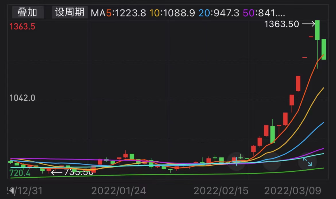 （2025年4月9日）今日美小麦期货最新价格行情查询