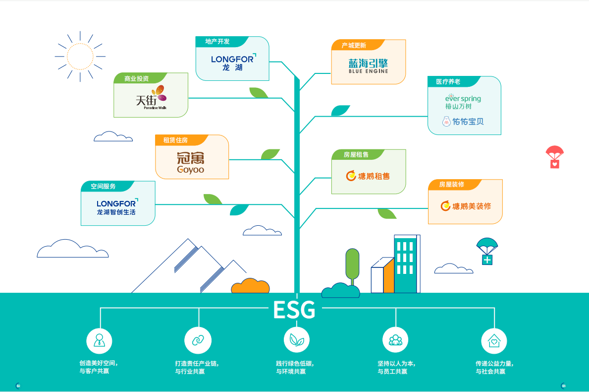 从银发课堂到潮玩IP：量子之歌（QSG.US）的ESG价值共生实验
